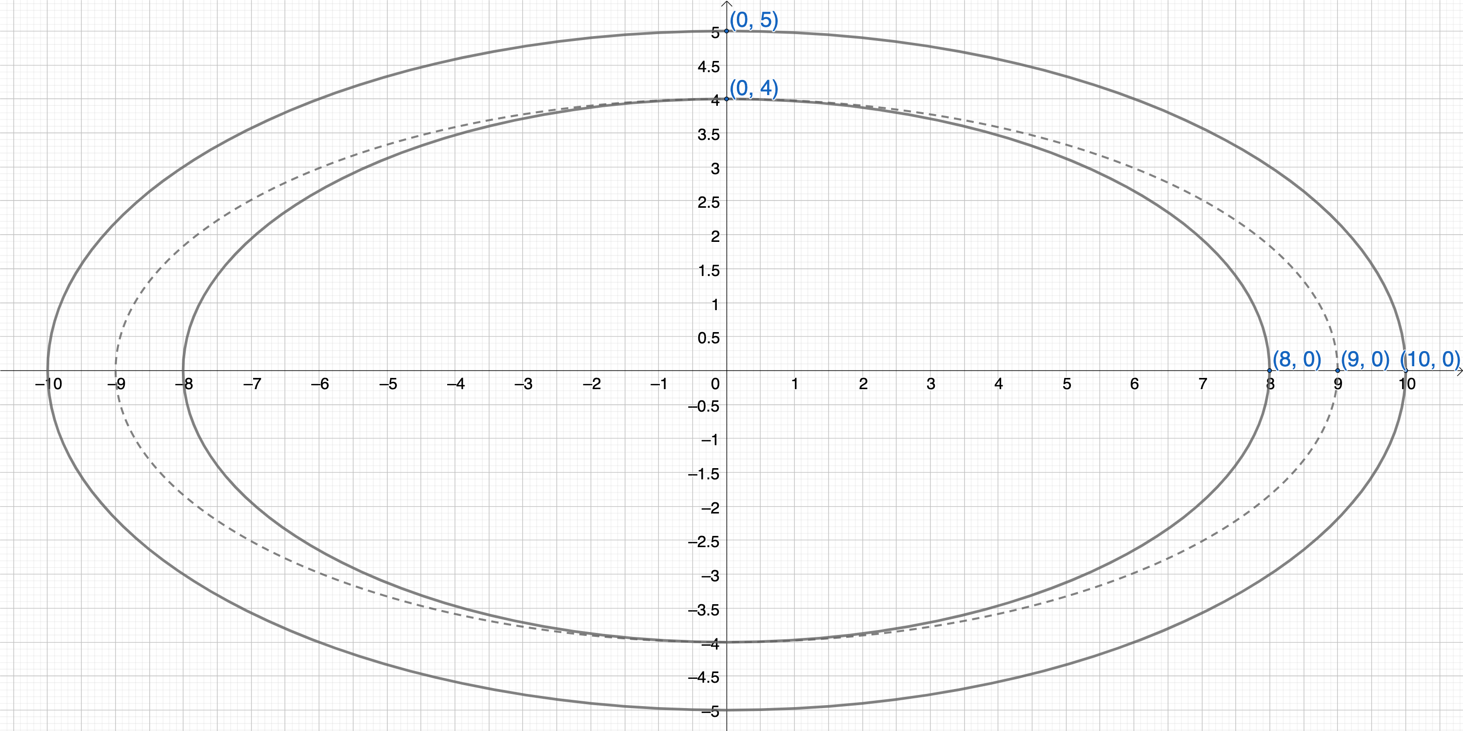 圆等距线拉伸成椭圆.png